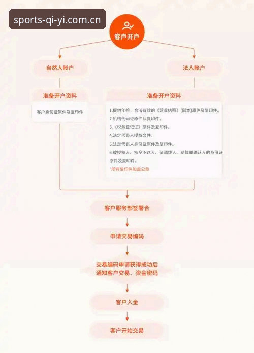 奇异果体育开户 奇异果体育开户全流程详解:从技术评测看赛事投注新选择